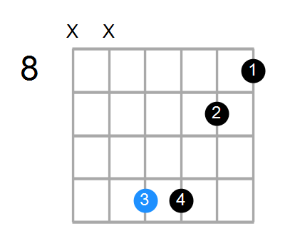 C#maj7sus4 Chord